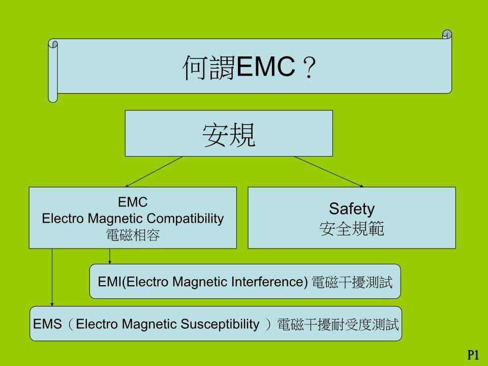 emc法規(guī)