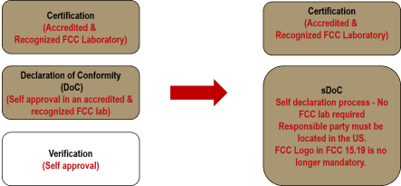 FCC授權(quán)計劃 FCC授權(quán)計劃