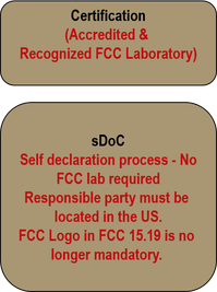 SDOC SDOC