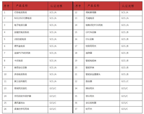 印度TEC認證